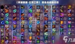 s7云顶最新爆料,神秘英雄登场，版本变革即将开启！